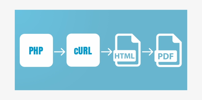 Curl In Php, transparent png download