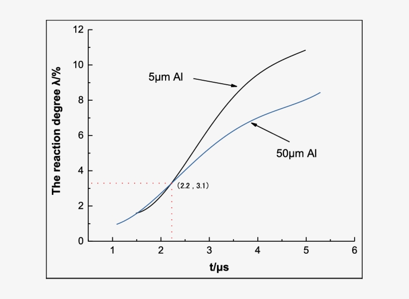 The Reaction Degree In The Test That Driven F40 Mm - Diagram, transparent png download