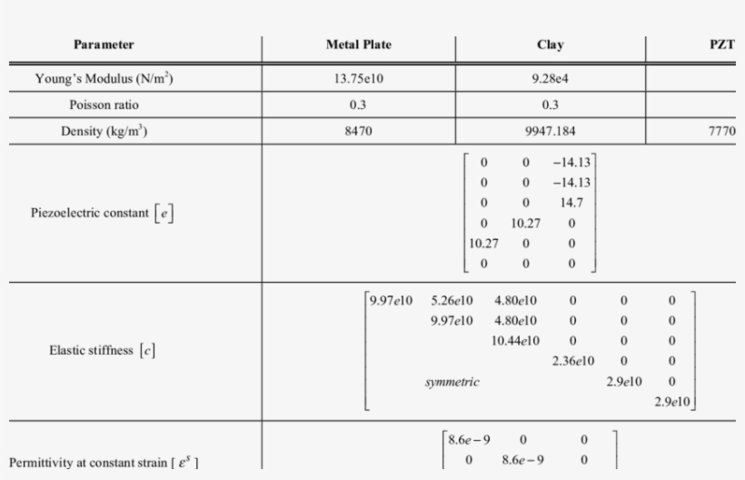 The Material Constants Of The Metal Plate, Clay, And - Number, transparent png download