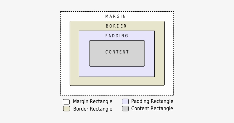 Boxmodel - Qt Box Model Transparent PNG - 400x354 - Free Download on ...
