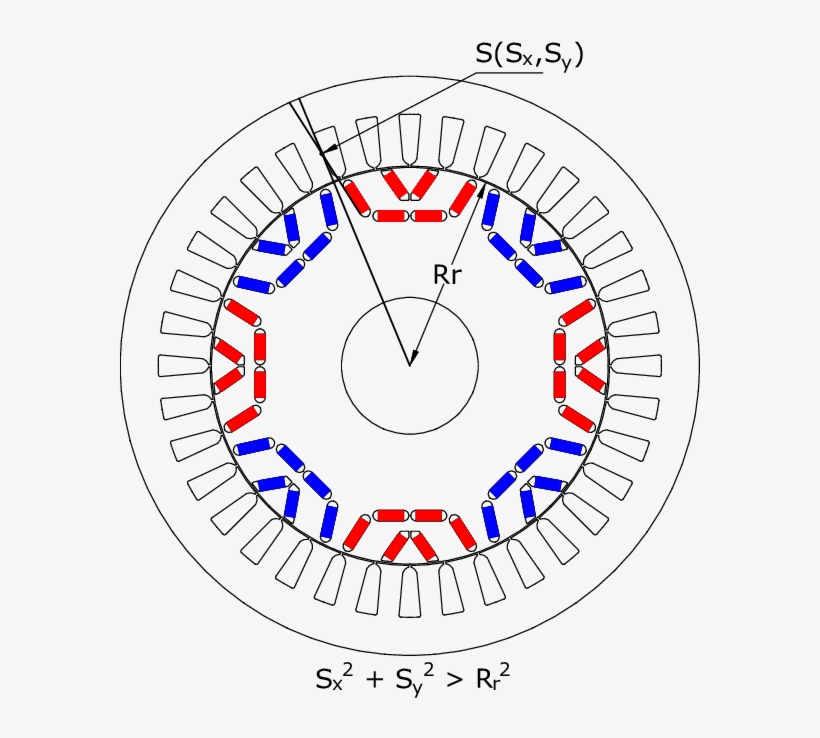 Example Of Feasible Geometry - Circle, transparent png download