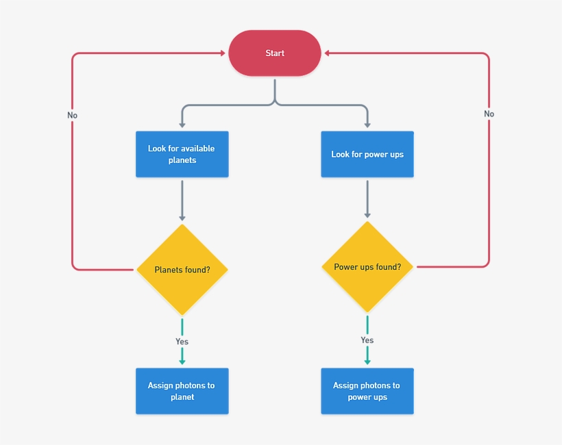 Untitled - Diagram, transparent png download