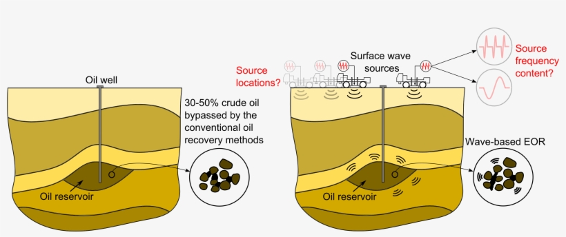 Can Be Used For Computing The Spatial And Temporal - Diagram, transparent png download