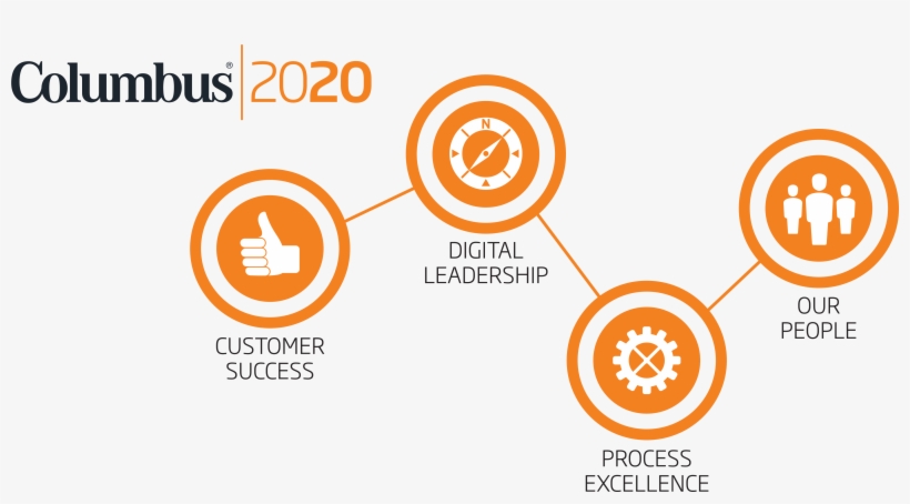 2020strategy Graphics - Columbus Global, transparent png download