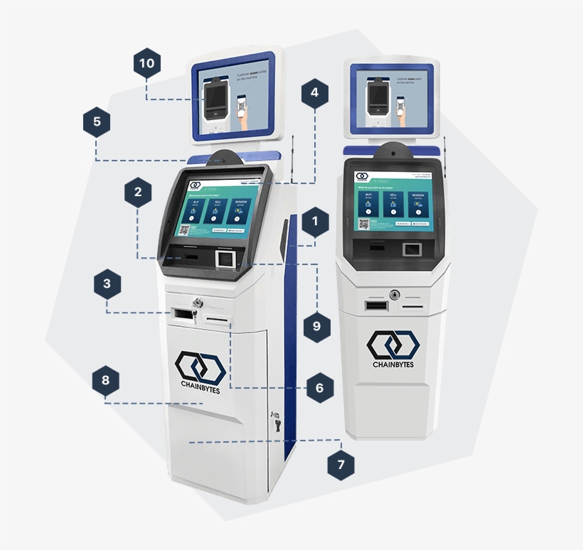 Best Bitcoin Atm By Chainbytes Btm Company - Game Boy, transparent png download