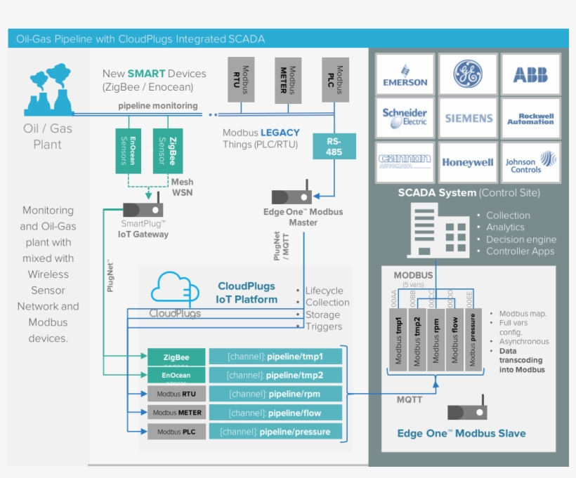 This Guide Describes How To Configure And Use Edge - Rockwell Automation, transparent png download
