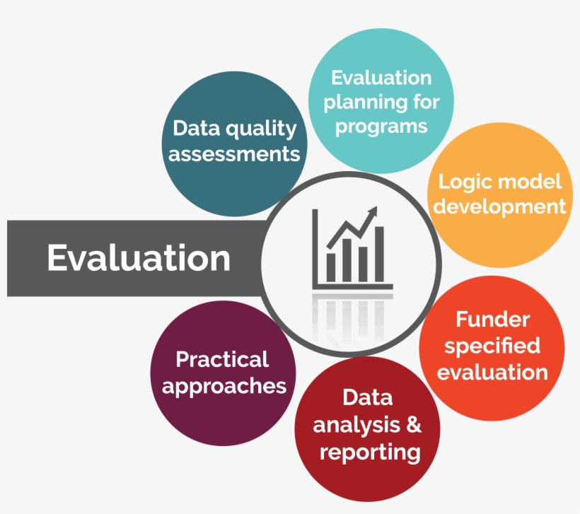 Macc Staff Have Extensive Experience In Nonprofit Data - Finance Team, transparent png download