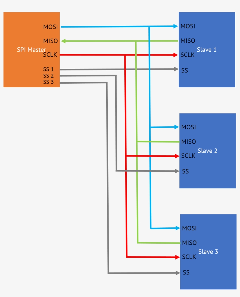 Independent Slave Configuration, transparent png download