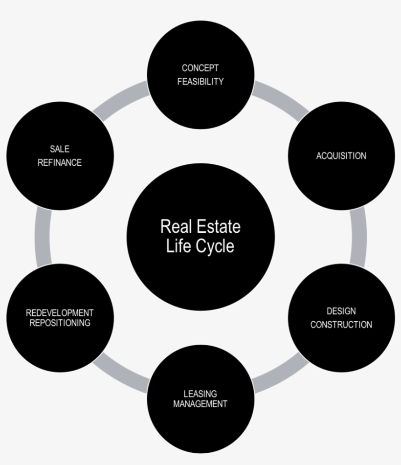 Consulting Cycle - Customer Centric Marketing Mix, transparent png download