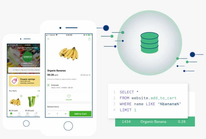 Load Customer Data Into Your Warehouse In Minutes - Iphone, transparent png download