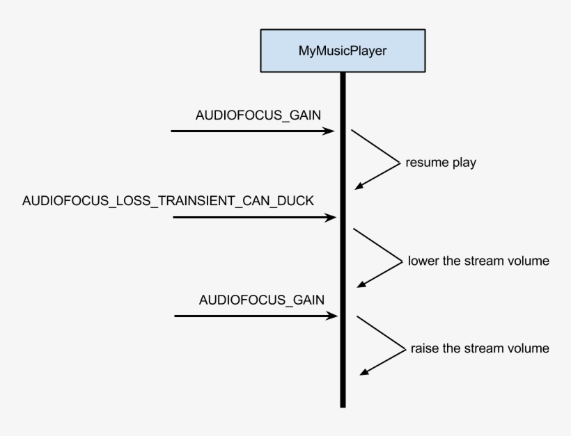 Diagram, transparent png download