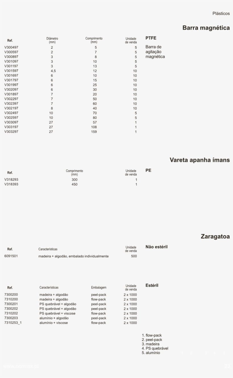 Page0025 1 - Document, transparent png download