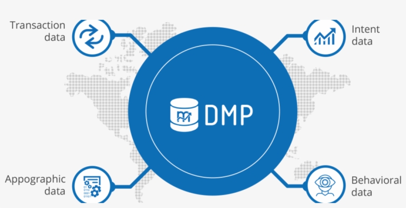 Data Management Platform Software Market - Data Management Platform ...