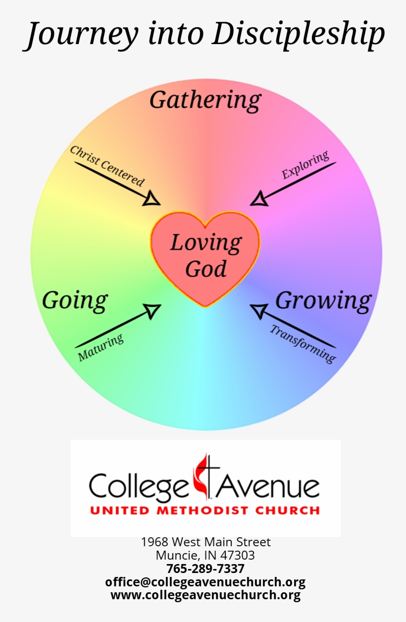 New Discipleship Pathway - Circle, transparent png download