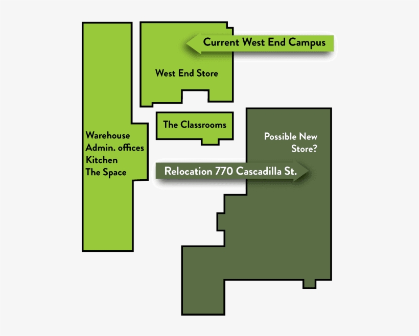 Brandon Kane, General Manager, Notes That “cooperatives - Diagram, transparent png download