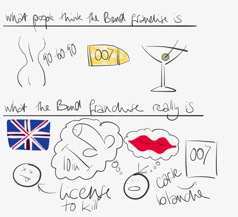 Visual Presentation Of The Bond Franchise's Biggest - Cartoon, transparent png download