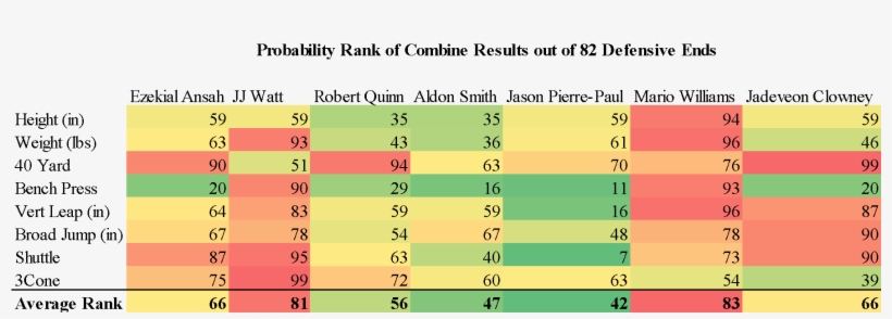 Combine Results - Number, transparent png download