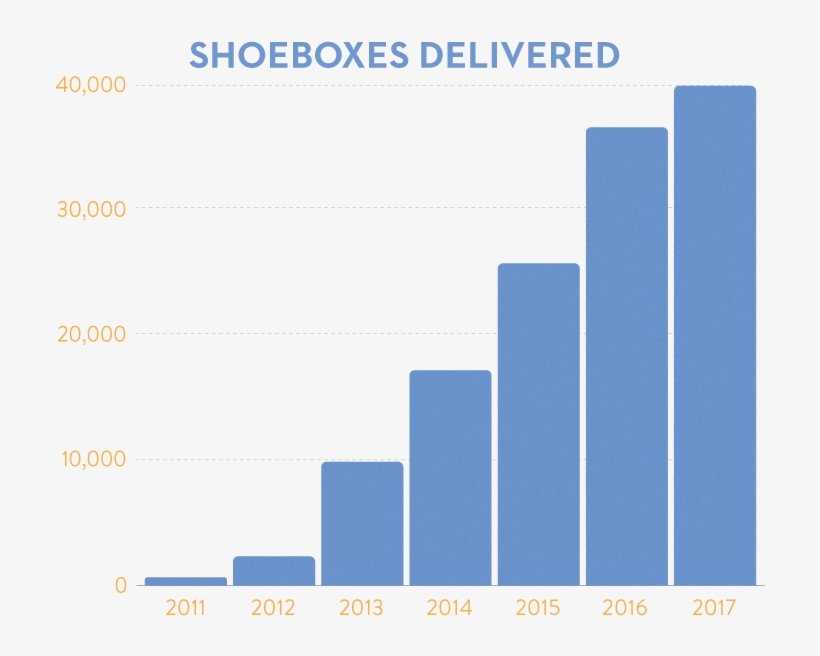 Shoebox Project For Shelters - Architecture, transparent png download