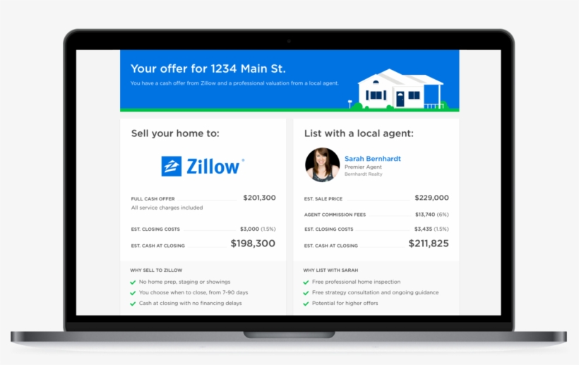 Zillow Group Will Start Buying And Selling Homes, Taking - Zillow, transparent png download