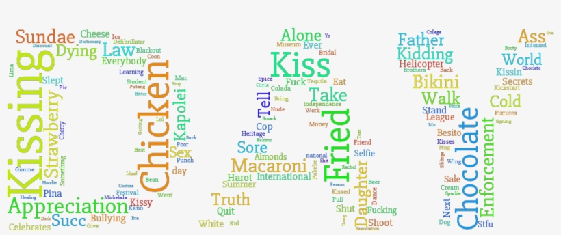 National Get The Succ Day, On The 7th Of July - Number, transparent png download