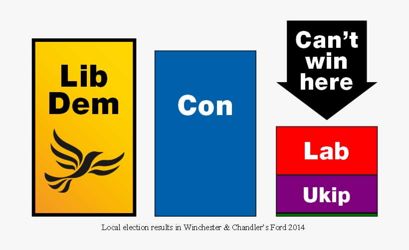 Key Bar - Liberal Democrats, transparent png download