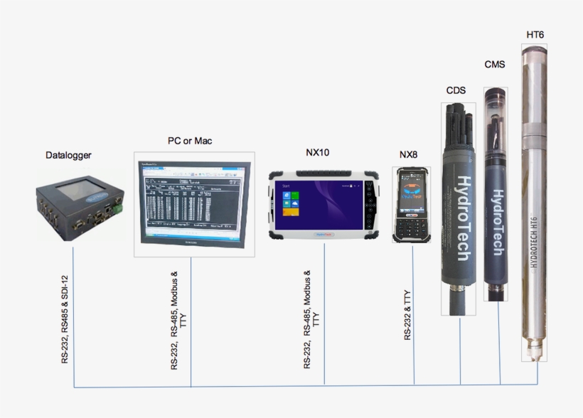 Compact Ds - Feature Phone, transparent png download