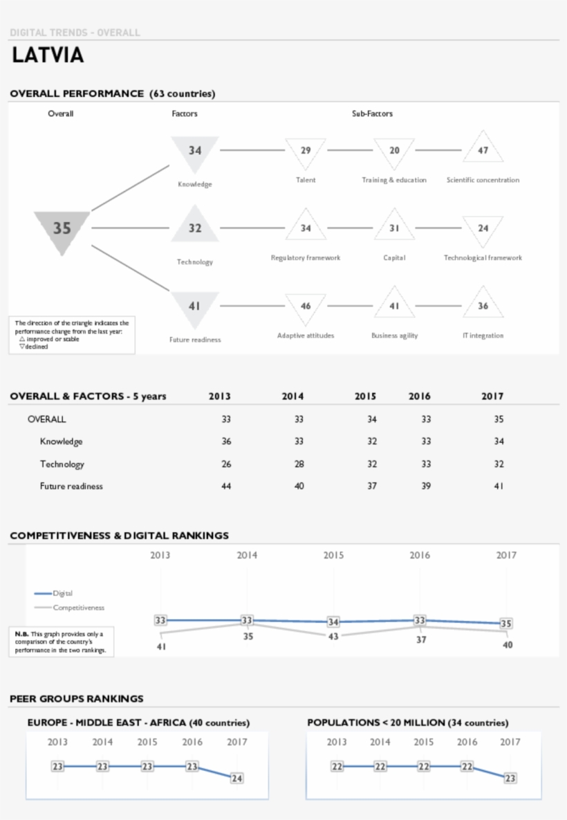 Saskaņā Ar Tiem, Pirmās Trīs Vietas Pasaules Konkurētspējīgāko - Number, transparent png download