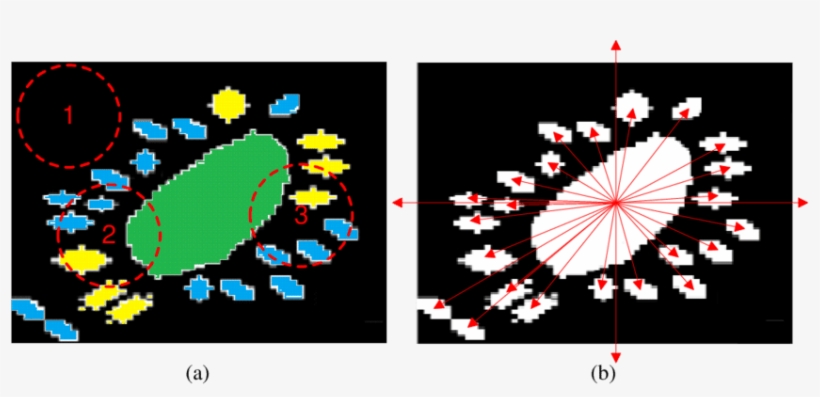 The Process Of Computing Geometric Features - Graphic Design, transparent png download