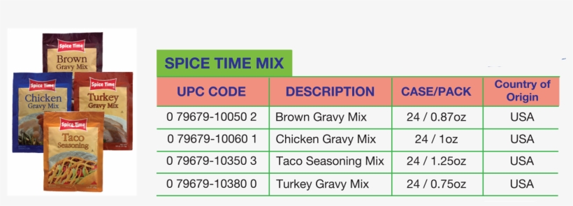 The Information Contained In This Website Is For General - Number, transparent png download