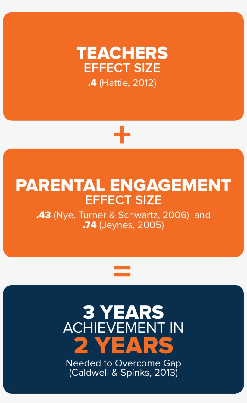 Parent Engagement - Amber, transparent png download