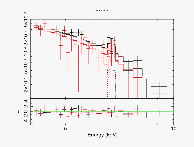 Xis Spectra In The 4 10 Ev Band Within The 5 - Plot, transparent png download
