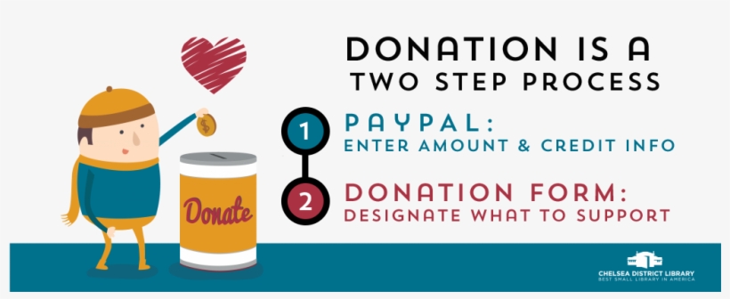 Donate-process - Graphic Design, transparent png download