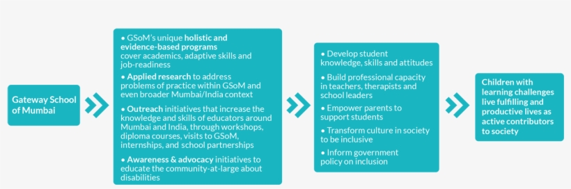 Finally, This Annual Report Will Be My Last As Head - Document, transparent png download