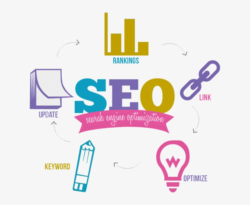 Seo - Search Engine Optimization, transparent png download