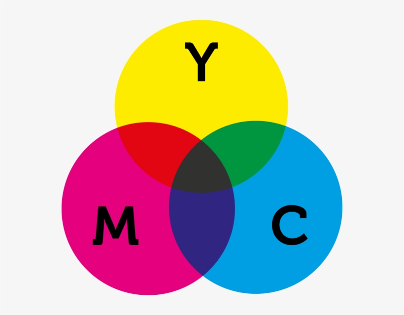 Cmyk - Colour Model, transparent png download