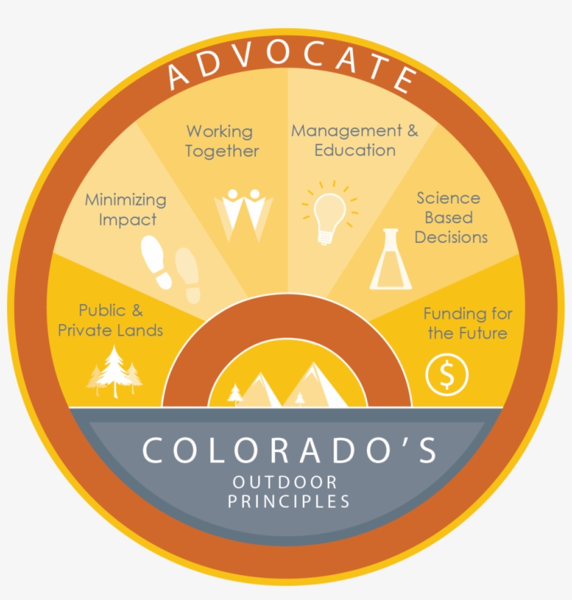 outdoor principle advocate logo circle transparent png 1000x1000 free download on nicepng outdoor principle advocate logo