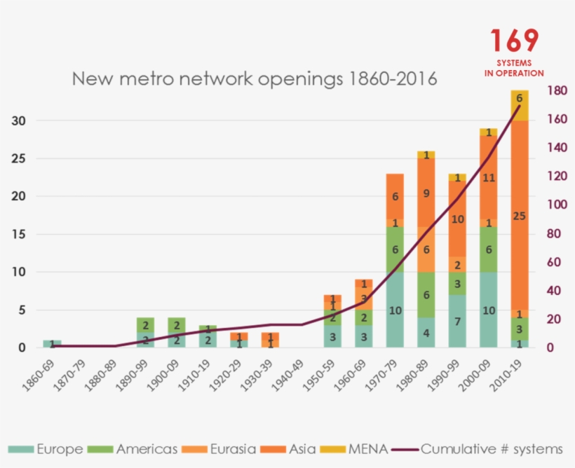 Mohua Launched A "metro Rail Policy 2017" To Provide - Diagram, transparent png download