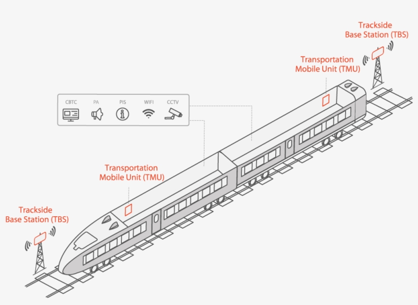 Radwin Fiberinmotion® Solution Architecture - Diagram, transparent png download