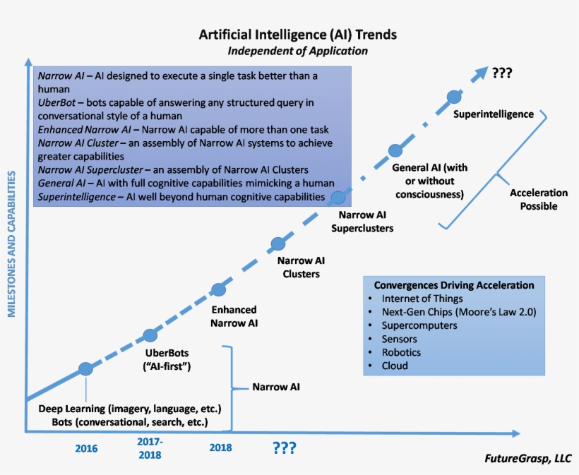 Kardashev Scale Analogy - Ai Trend, transparent png download