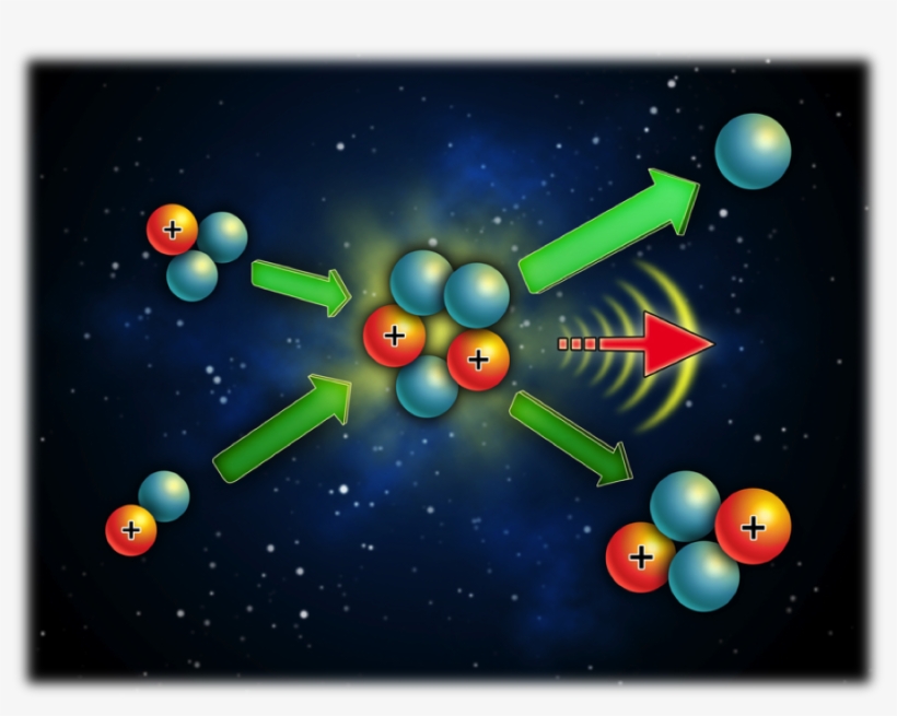 Nuclear-physics - Nuclear Fusion, transparent png download