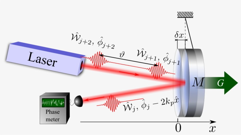 Quantum Physics Engineering Limit Technology Free Photo - Diagram, transparent png download