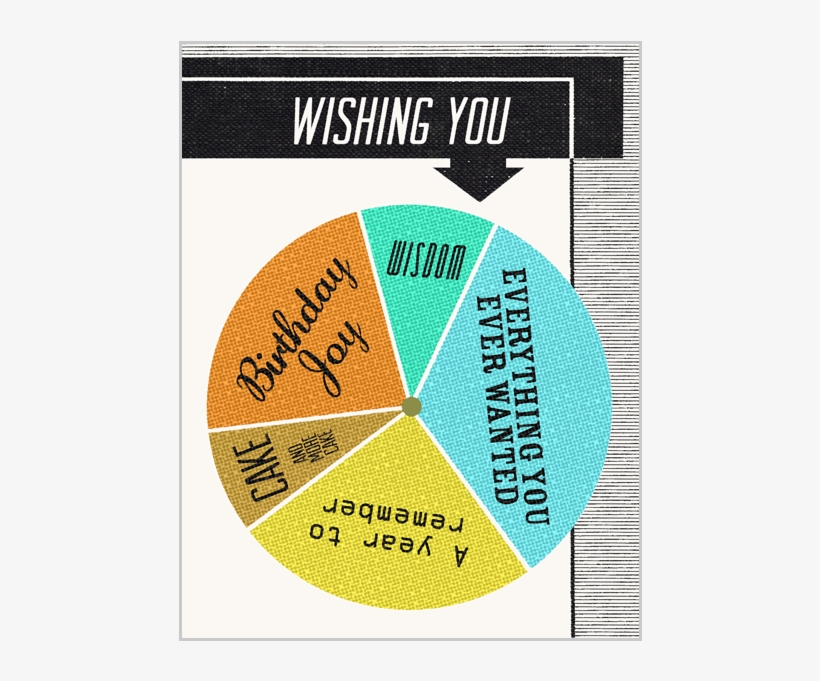 Wishing You Birthday Spinner Card - Circle, transparent png download