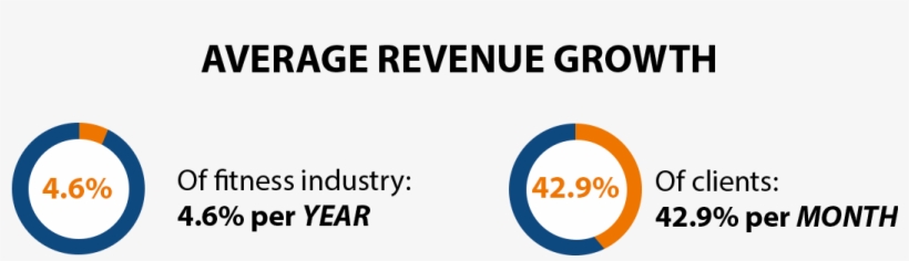 Get A Free 45 Minute Strategy Session - Luis Barragan, transparent png download