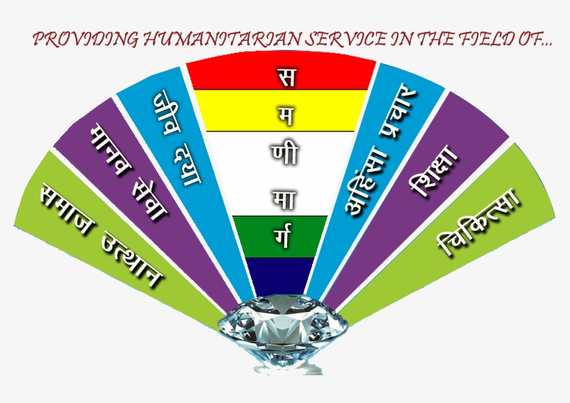 Jay Parshva Padmodaya Ahimsa Research Foundation, India - Chandigarh District, transparent png download