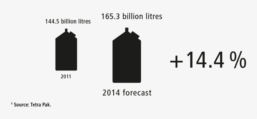 Consumption Of Liquid Milk Products In Asia Pacific1 - Graphic Design, transparent png download