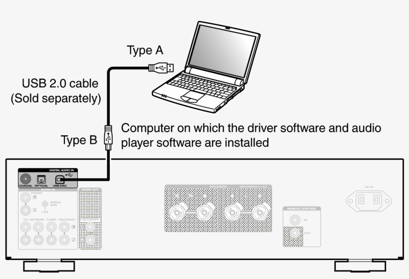 Conne Pc Pm7005n - Netbook, transparent png download