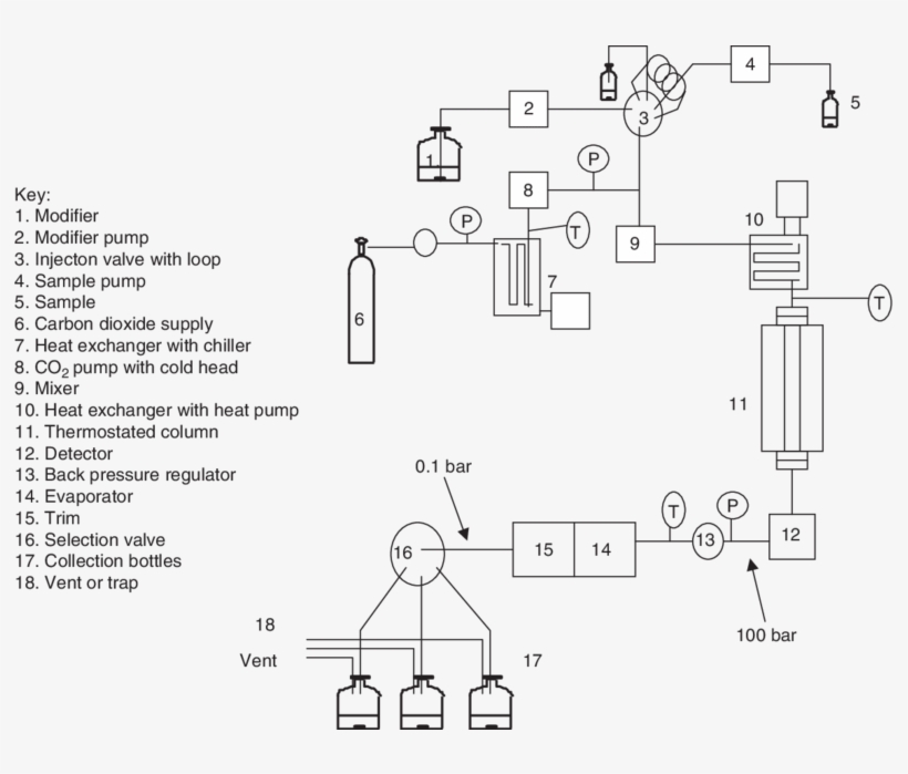 An Sfc Using The Berger Separator - Diagram, transparent png download