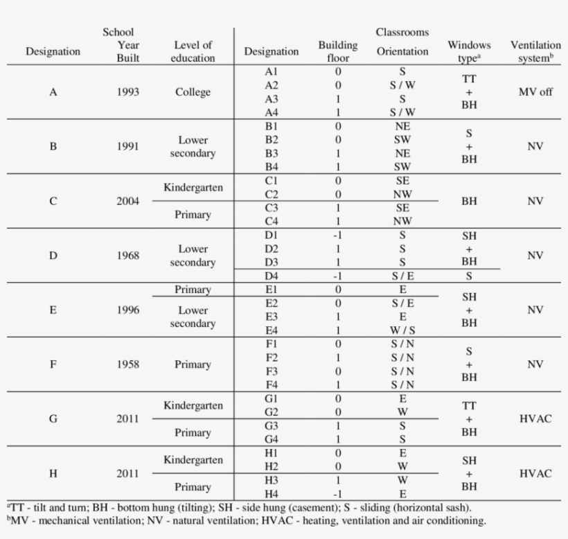 School Building Characterization - Number, transparent png download