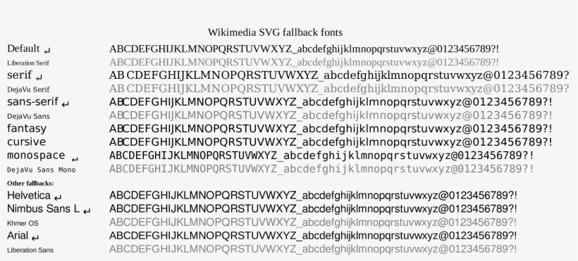 Svg Text Font Test - Font, transparent png download