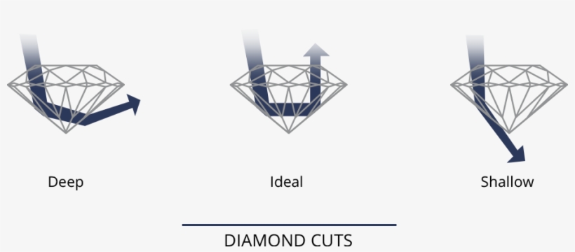 The Quality Of The Cut Also Affects A Diamond's Value, - Triangle, transparent png download